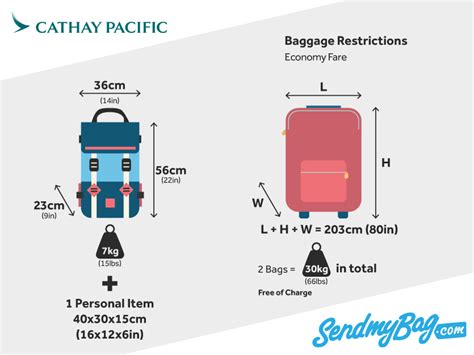 cathay pacific checked bag fee